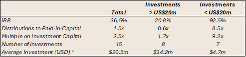 Table Graphic Q1 24